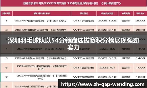 深圳羽毛球队以54分领跑选拔赛积分榜展现强劲实力